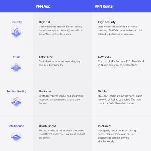 Deeper Connect Mini Decentralized VPN Router Lifetime Free DPN Wi-Fi Router — view 